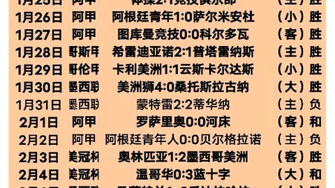 西甲本赛季过人王之争：亚马尔独领风骚，姆巴佩、维尼修斯紧追不舍
